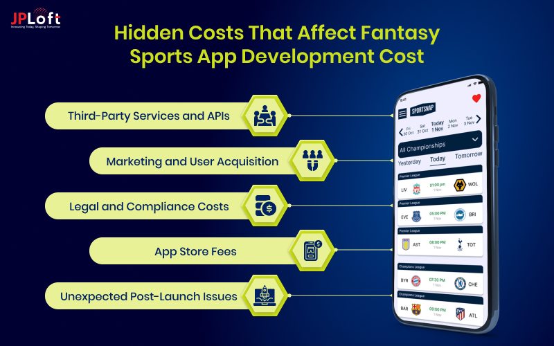 Hidden Costs of Fantasy Sports App Development Cost